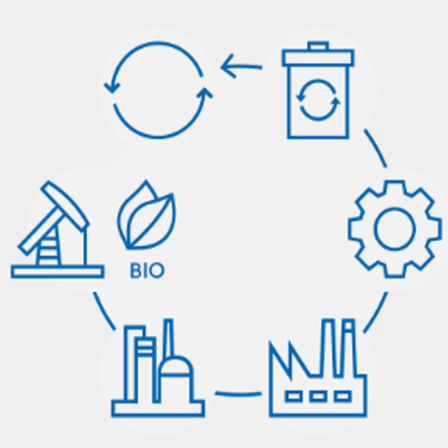 LCA für Haushaltskühlgeräte